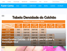 Tablet Screenshot of fazercomo.org